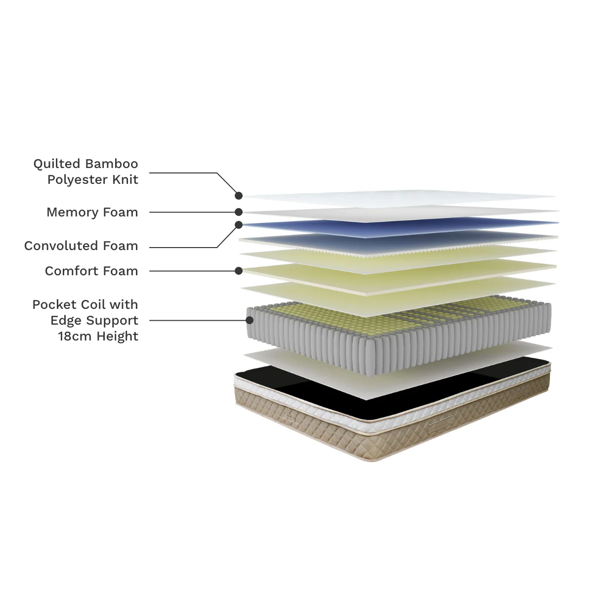 Bamboo Memory Foam Pocket Spring Queen Mattress - Image 5